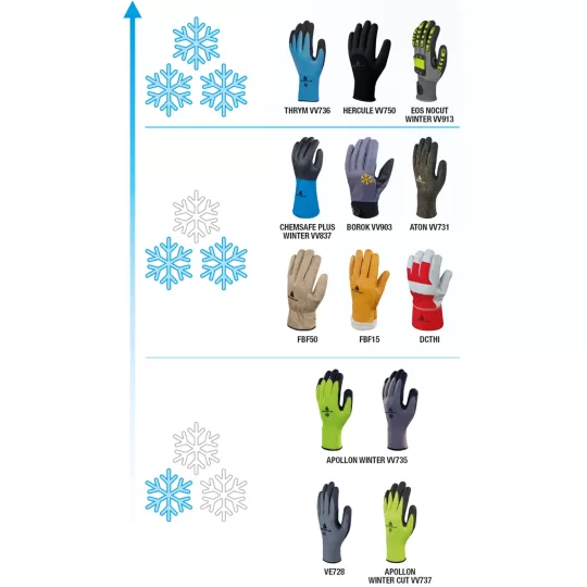 Delta Plus Thrym VV736 Double-Coated Latex Cold-Weather Waterproof Gloves